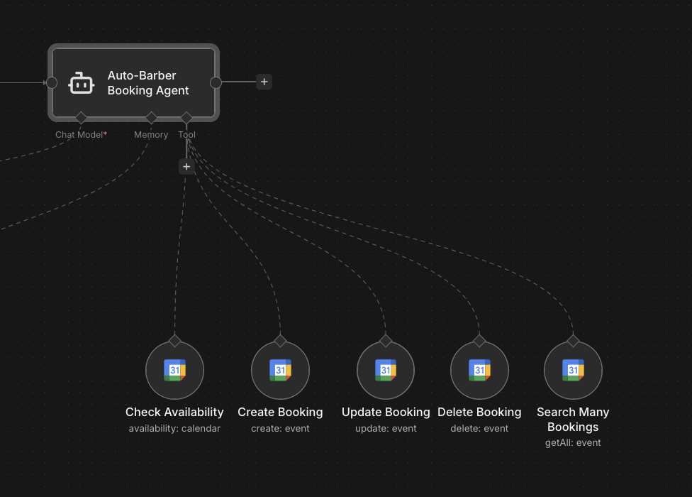 The automation workflow behind the booking agent